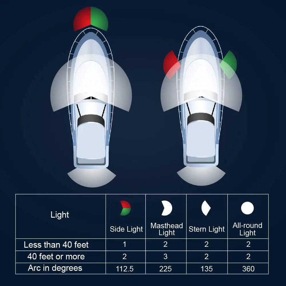 Luz de navegación para yates Luz LED impermeable con sonido marino Luz de navegación Luz marina roja y verde 12V 24V 2 uds